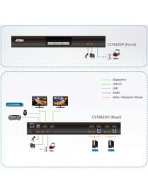 2PORT USB 3.0 4K DUAL DISPLAY DP KVMP SWITCH |BoxandBuy.com