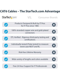 9FT BLACK CAT6 ETHERNET CABLE SNAGLESS RJ45 UTP PATCH CABLE CORD 